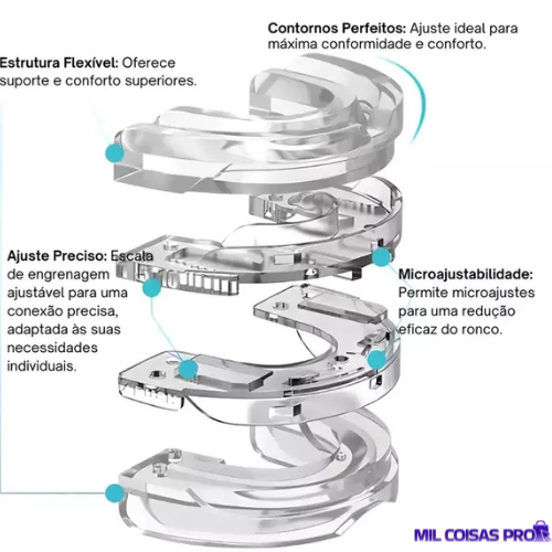 Protetor Bucal Anti Ronco + 32%Off + Frete Grátis